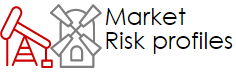 Market risk profiles